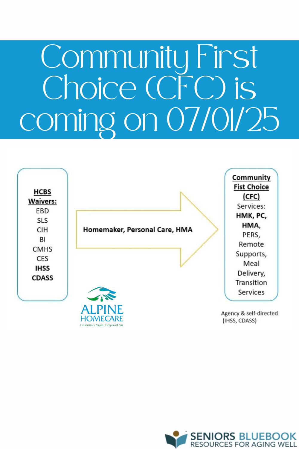 Community First Choice (CFC) is coming on 07/01/25
